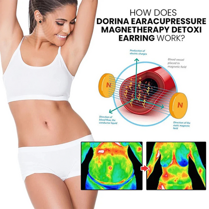 🔥 LAST DAY: 80% OFF ✨ Magnetic Bracelet – Wellbeing & Weight-Loss Goals